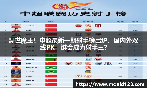 混世魔王！中超最新一期射手榜出炉，国内外双线PK，谁会成为射手王？