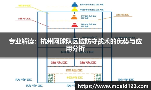 专业解读：杭州网球队区域防守战术的优势与应用分析