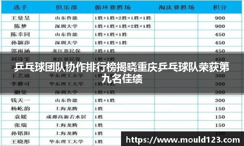 乒乓球团队协作排行榜揭晓重庆乒乓球队荣获第九名佳绩