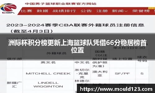 洲际杯积分榜更新上海篮球队凭借66分稳居榜首位置