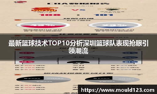 最新篮球技术TOP10分析深圳篮球队表现抢眼引领潮流