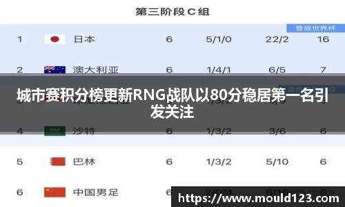 城市赛积分榜更新RNG战队以80分稳居第一名引发关注