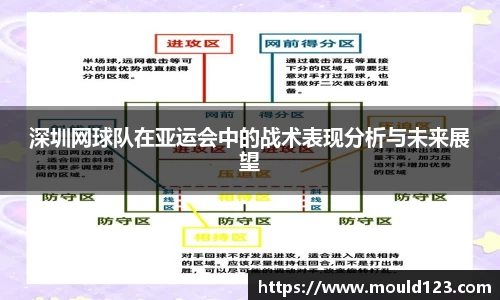 深圳网球队在亚运会中的战术表现分析与未来展望