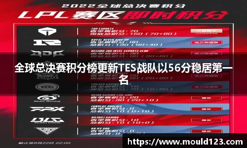 全球总决赛积分榜更新TES战队以56分稳居第一名