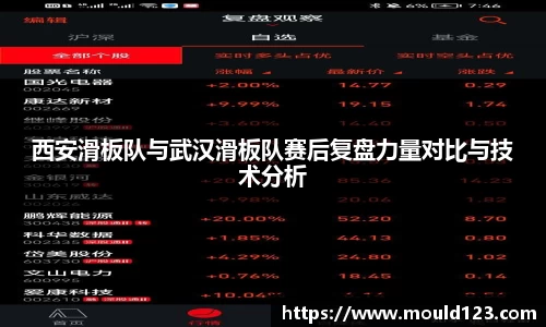 西安滑板队与武汉滑板队赛后复盘力量对比与技术分析