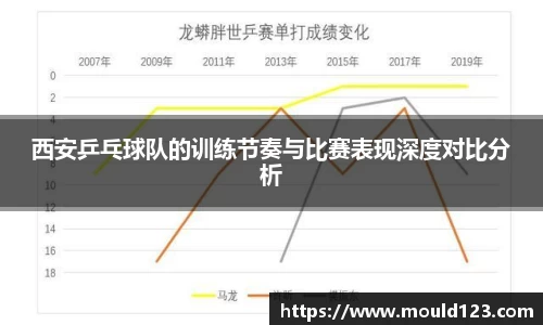 西安乒乓球队的训练节奏与比赛表现深度对比分析