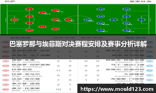 巴塞罗那与埃菲斯对决赛程安排及赛事分析详解